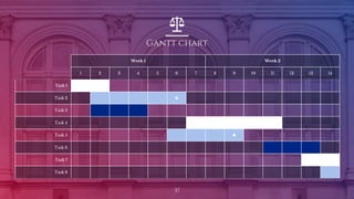 Gantt chart
37
Week 1 Week 2
1 2 3 4 5 6 7 8 9 10 11 12 13 14
Task 1
Task 2 ◆
Task 3
Task 4 ◆
Task 5 ◆
Task 6
Task 7
Task 8
 