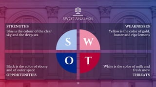 SWOT Analysis
38
STRENGTHS
Blue is the colour of the clear
sky and the deep sea
WEAKNESSES
Yellow is the color of gold,
butter and ripe lemons
Black is the color of ebony
and of outer space
OPPORTUNITIES
White is the color of milk and
fresh snow
THREATS
 