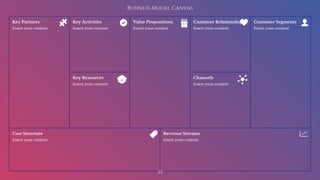 Business Model Canvas
39
Key Activities
Insert your content
Key Resources
Insert your content
Value Propositions
Insert your content
Customer Relationships
Insert your content
Channels
Insert your content
Customer Segments
Insert your content
Key Partners
Insert your content
Cost Structure
Insert your content
Revenue Streams
Insert your content
 