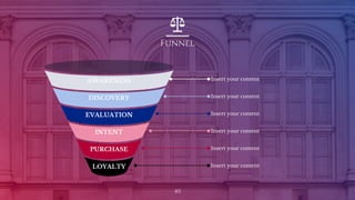 Funnel
40
PURCHASE
LOYALTY
AWARENESS
EVALUATION
DISCOVERY
INTENT
Insert your content
Insert your content
Insert your content
Insert your content
Insert your content
Insert your content
 