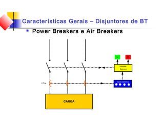 Características Gerais – Disjuntores de BT
 Power Breakers e Air Breakers
Ajustes eletrônicos
Comandos
Mecânicos
L D
CARGA
3 Tcs
 