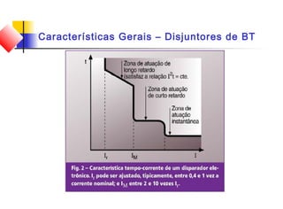 Características Gerais – Disjuntores de BT
 