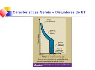 Características Gerais – Disjuntores de BT
 