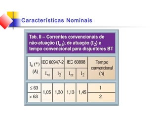 Características Nominais
 