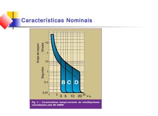 Características Nominais
 