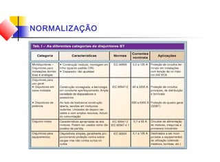 NORMALIZAÇÃO
 