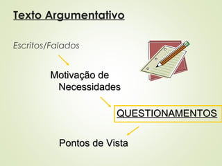 Texto Argumentativo
Escritos/Falados
Motivação deMotivação de
NecessidadesNecessidades
QUESTIONAMENTOSQUESTIONAMENTOS
Pontos de VistaPontos de Vista
 