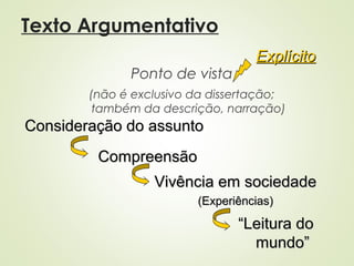 Texto Argumentativo
Ponto de vista
(não é exclusivo da dissertação;
também da descrição, narração)
Consideração do assuntoConsideração do assunto
CompreensãoCompreensão
Vivência em sociedadeVivência em sociedade
(Experiências)(Experiências)
““Leitura doLeitura do
mundo”mundo”
ExplícitoExplícito
 