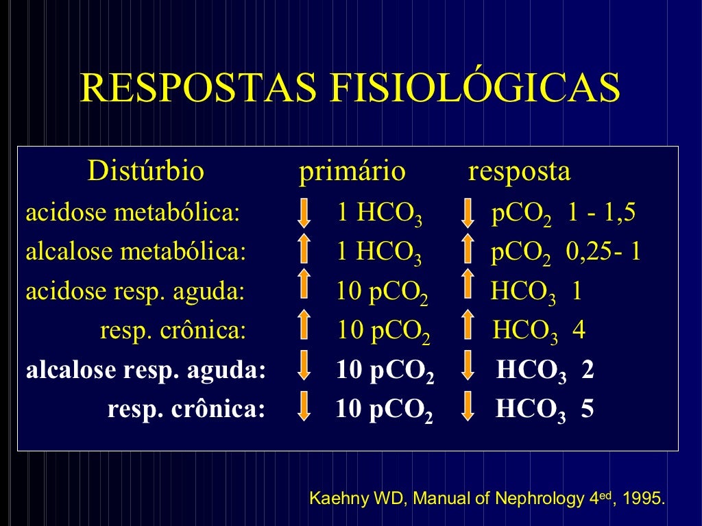 Distúrbios Ácido Básico Pdf : Acidose respiratória – DOEURY