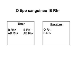 O tipo sanguíneo B Rh-


     Doar             Receber
B Rh+    B Rh-    O Rh-
AB Rh+   AB Rh-   B Rh-
 