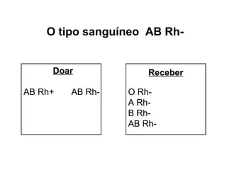 O tipo sanguíneo AB Rh-


     Doar             Receber

AB Rh+   AB Rh-   O Rh-
                  A Rh-
                  B Rh-
                  AB Rh-
 