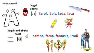 farol, lápis, fada, faca
Vogal
aberta
[a]
Vogal semi-aberta
nasal
[ã]
samba, fama, fantasia, irmã
 