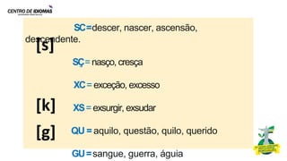 SC=descer, nascer, ascensão,
descendente.
SÇ=nasço, cresça
XC=exceção, excesso
XS=exsurgir, exsudar
QU = aquilo, questão, quilo, querido
GU=sangue, guerra, águia 58
[s]
[k]
[g]
 