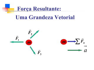 Força Resultante:
2
F
r
1
F
r
3
F
r
m ∑ n
F
r
m
a
Uma Grandeza Vetorial
 