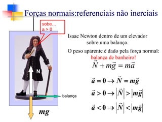 Isaac Newton dentro de um elevador
sobre uma balança.
balança
N
mg
O peso aparente é dado pela força normal:
balança de banheiro!
a
m
g
m
N
r
r
r
=
+
sobe…
a > 0
g
m
N
a
g
m
N
a
g
m
N
a
r
r
r
r
r
r
r
r
r
<
→
<
>
→
>
=
→
=
0
0
0
Forças normais:referenciais não inerciais
 