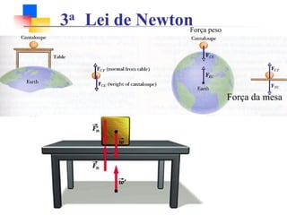 Força peso
Força da mesa
3a Lei de Newton
 