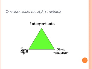 O SIGNO COMO RELAÇÃO TRIÁDICA
 