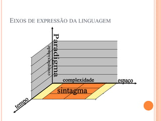 EIXOS DE EXPRESSÃO DA LINGUAGEM
0
0,2
0,4
0,6
0,8
1
Leste Oeste Norte
1° Trim.
3° Trim.
 