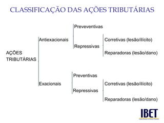 CLASSIFICAÇÃO DAS AÇÕES TRIBUTÁRIAS 
Preveventivas 
Antiexacionais Corretivas (lesão/ilícito) 
Repressivas 
AÇÕES Reparadoras (lesão/dano) 
TRIBUTÁRIAS 
Preventivas 
Exacionais Corretivas (lesão/ilícito) 
Repressivas 
Reparadoras (lesão/dano) 
 