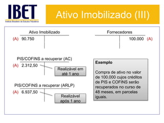Ativo Imobilizado (III) 
Ativo Imobilizado 
(A) 90.750 
PIS/COFINS a recuperar (AC) 
(A) 2.312,50 
PIS/COFINS a recuperar (ARLP) 
(A) 6.937,50 
Fornecedores 
100.000 (A) 
Exemplo 
Compra de ativo no valor 
de 100.000 cujos créditos 
de PIS e COFINS serão 
recuperados no curso de 
48 meses, em parcelas 
iguais. 
Realizável em 
até 1 ano 
Realizável 
após 1 ano 
 