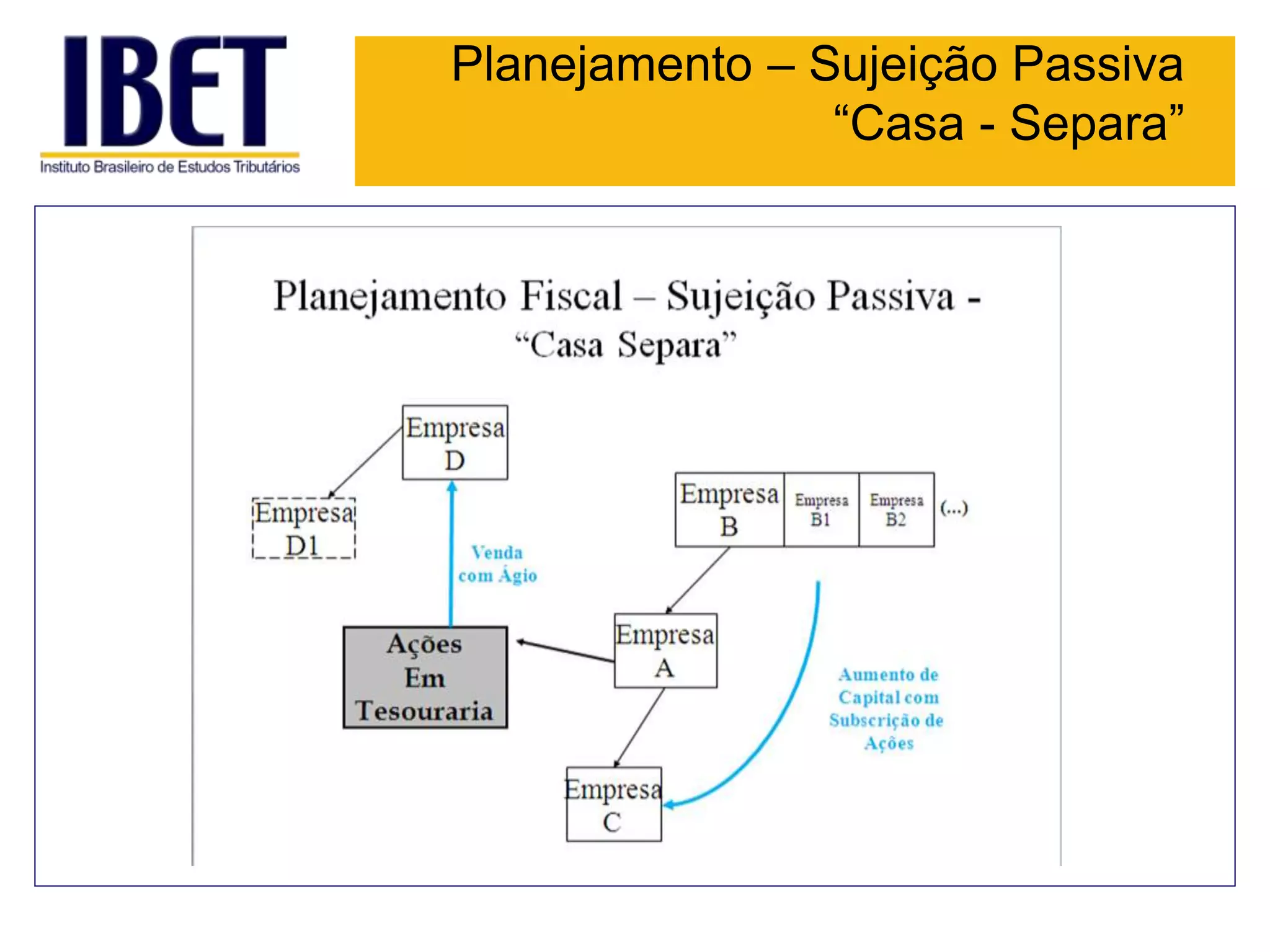 Planejamento – Sujeição Passiva
“Casa - Separa”
 