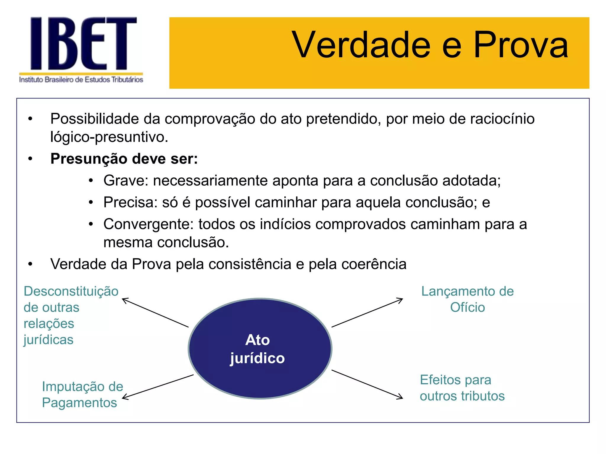 Verdade e Prova
• Possibilidade da comprovação do ato pretendido, por meio de raciocínio
lógico-presuntivo.
• Presunção deve ser:
• Grave: necessariamente aponta para a conclusão adotada;
• Precisa: só é possível caminhar para aquela conclusão; e
• Convergente: todos os indícios comprovados caminham para a
mesma conclusão.
• Verdade da Prova pela consistência e pela coerência
Ato
jurídico
Lançamento de
Ofício
Efeitos para
outros tributos
Desconstituição
de outras
relações
jurídicas
Imputação de
Pagamentos
 