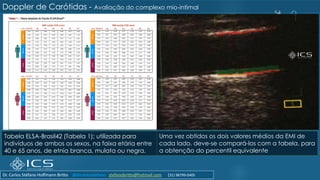 54
Uma vez obtidos os dois valores médios da EMI de
cada lado, deve-se compará-los com a tabela, para
a obtenção do percentil equivalente
Doppler de Carótidas - Avaliação do complexo mio-intimal
Tabela ELSA-Brasil42 (Tabela 1): utilizada para
indivíduos de ambos os sexos, na faixa etária entre
40 e 65 anos, de etnia branca, mulata ou negra.
Dr. Carlos Stéfano Hoffmann Britto @drcarlosstefano stefanobritto@hotmail.com (31) 98799-0405
 
