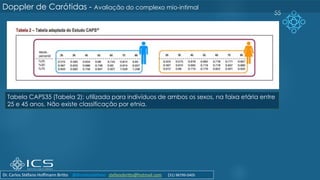 55
Tabela CAPS35 (Tabela 2): utilizada para indivíduos de ambos os sexos, na faixa etária entre
25 e 45 anos. Não existe classificação por etnia.
Doppler de Carótidas - Avaliação do complexo mio-intimal
Dr. Carlos Stéfano Hoffmann Britto @drcarlosstefano stefanobritto@hotmail.com (31) 98799-0405
 
