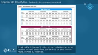 56
Tabela MESA59 (Tabela 3): utilizada para indivíduos de ambos
os sexos, na faixa etária entre 65 e 84 anos, de etnia branca,
negra, chinesa ou hispânica.
Doppler de Carótidas - Avaliação do complexo mio-intimal
 