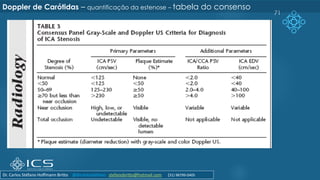 71
Doppler de Carótidas – quantificação da estenose – tabela do consenso
Dr. Carlos Stéfano Hoffmann Britto @drcarlosstefano stefanobritto@hotmail.com (31) 98799-0405
 