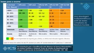 72
bases para o exame
Recomendação para a Quantificação pelo Ultrassom da Doença Aterosclerótica
das Artérias Carótidas e Vertebrais: Grupo de Trabalho do Departamento de
Imagem Cardiovascular da Sociedade Brasileira de Cardiologia – DIC - SBC
Uma abordagem
multiparamétrica a
partir de dados
compilados da
literatura mundial.
 