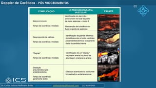 82
Doppler de Carótidas – PÓS PROCEDIMENTOS
Dr. Carlos Stéfano Hoffmann Britto @drcarlosstefano stefanobritto@hotmail.com (31) 98799-0405
 