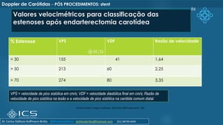 Valores velocimétricos para classificação das
estenoses após endarterectomia carotídea
% Estenose VPS VDF Razão de velocidade
> 30 155 41 1,64
> 50 213 60 2,25
> 70 274 80 3,35
86
VPS = velocidade de pico sistólica em cm/s; VDF = velocidade diastólica final em cm/s; Razão de
velocidade de pico sistólica na lesão e a velocidade de pico sistólica na carótida comum distal.
Arq Bras Cardiol: Imagem cardiovasc. 2015 Abril; 28(nº especial):e1- e64
Doppler de Carótidas – PÓS PROCEDIMENTOS: stent
Dr. Carlos Stéfano Hoffmann Britto @drcarlosstefano stefanobritto@hotmail.com (31) 98799-0405
 