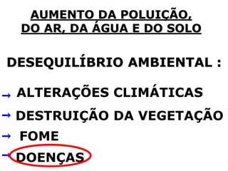 DESEQUILÍBRIO AMBIENTAL :
DESTRUIÇÃO DA VEGETAÇÃO
FOME
DOENÇAS
ALTERAÇÕES CLIMÁTICAS
AUMENTO DA POLUIÇÃO,
DO AR, DA ÁGUA E DO SOLO
 