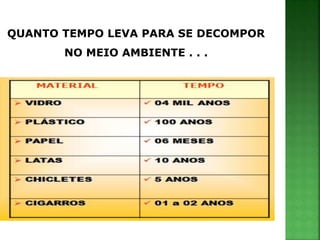 QUANTO TEMPO LEVA PARA SE DECOMPOR
NO MEIO AMBIENTE . . .
 