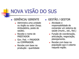 NOVA VISÃO DO SUS
 GERÊNCIA/ GERENTE
 Administra uma unidade
ou órgão ou setor (hosp.
Ambulatório, posto de
saúde).
 Recebe o nome de
PRESTADOR
 Gov. Fed. = PAGADOR
ou COMPRADOR.
 Recebe com base na
produção - quantidade
 GESTÃO / GESTOR
 Atividade e
responsabilidade de
comandar um sistema de
saúde (munic., est., fed.)
 Função de coordenação,
articulação, negociação,
planejamento.
 Recebe com base na
população que é coberta
naquela região.
 