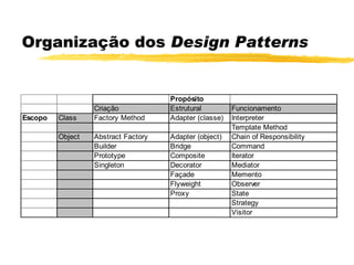 Organização dos  Design Patterns 
