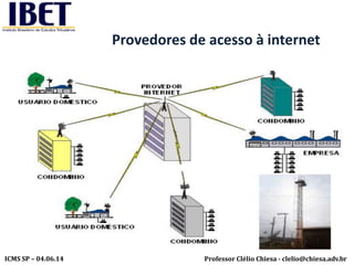 Professor Clélio Chiesa - clelio@chiesa.adv.brICMS SP – 04.06.14
Provedores de acesso à internet
 