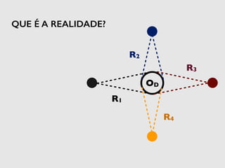R1 
R2 
R3 
R4 
OD 
QUE É A REALIDADE? 
 