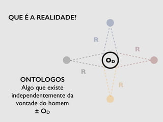 R 
R 
R 
R 
OD 
QUE É A REALIDADE? 
ONTOLOGOS 
Algo que existe 
independentemente da 
vontade do homem 
± OD 
 