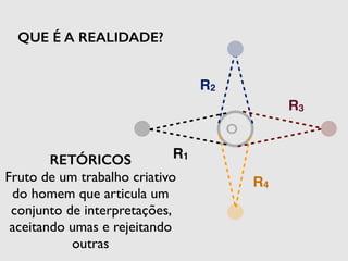 R1 
R2 
R3 
R4 
O 
QUE É A REALIDADE? 
RETÓRICOS 
Fruto de um trabalho criativo 
do homem que articula um 
conjunto de interpretações, 
aceitando umas e rejeitando 
outras 
 