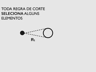 TODA REGRA DE CORTE 
SELECIONA ALGUNS 
ELEMENTOS 
R1 
 