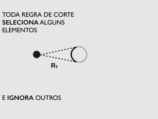 TODA REGRA DE CORTE 
SELECIONA ALGUNS 
ELEMENTOS 
R1 
E IGNORA OUTROS 
 