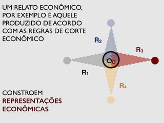 R1 
R2 
R3 
R4 
OD 
UM RELATO ECONÔMICO, 
POR EXEMPLO É AQUELE 
PRODUZIDO DE ACORDO 
COM AS REGRAS DE CORTE 
ECONÔMICO 
CONSTROEM 
REPRESENTAÇÕES 
ECONÔMICAS 
 