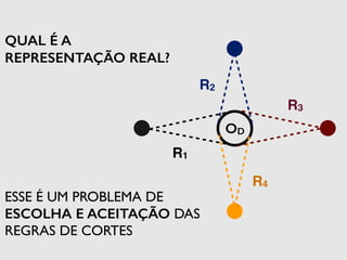 R1 
R2 
R3 
R4 
OD 
QUAL É A 
REPRESENTAÇÃO REAL? 
ESSE É UM PROBLEMA DE 
ESCOLHA E ACEITAÇÃO DAS 
REGRAS DE CORTES 
 