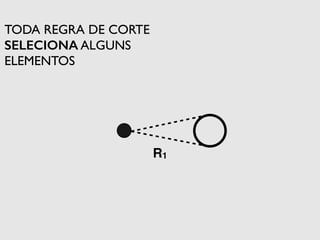 R1 
TODA REGRA DE CORTE 
SELECIONA ALGUNS 
ELEMENTOS 
 