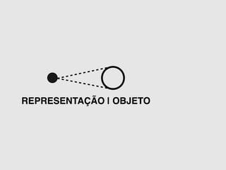 REPRESENTAÇÃO | OBJETO 
 