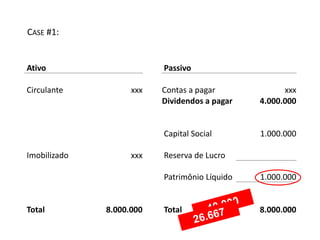 CASE #1: 
Ativo Passivo 
Circulante xxx Contas a pagar xxx 
Dividendos a pagar 4.000.000 
Capital Social 1.000.000 
Imobilizado xxx Reserva de Lucro 
Patrimônio Líquido 1.000.000 
Total 8.000.000 Total 8.000.000 
 