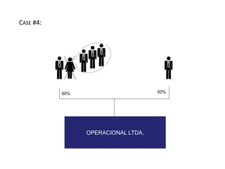 50% 50% 
OPERACIONAL LTDA. 
CASE #4: 
 