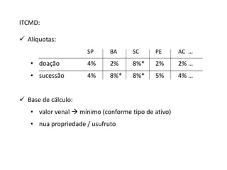 ITCMD: 
 Alíquotas: 
SP BA SC PE AC … 
• doação 4% 2% 8%* 2% 2% … 
• sucessão 4% 8%* 8%* 5% 4% … 
 Base de cálculo: 
• valor venal  mínimo (conforme tipo de ativo) 
• nua propriedade / usufruto 
 